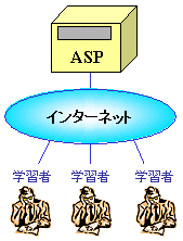 AINET e[jOT[rX@ASP